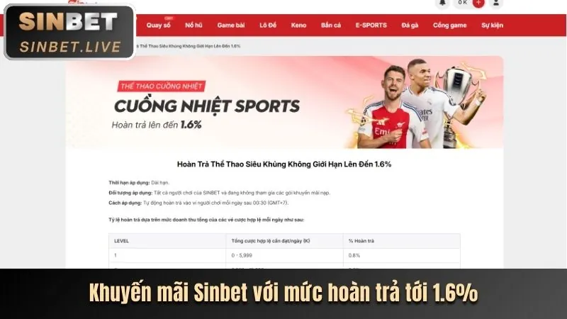 Các chiến lược cá cược mới nhất tại 32win game